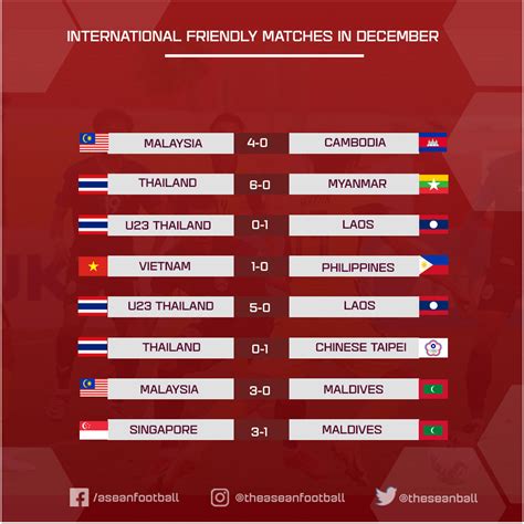 international friendlies odds|Friendly International Soccer Betting Odds, Spreads & Lines.